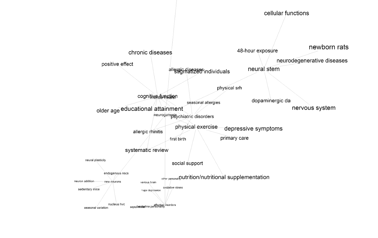 scimapper